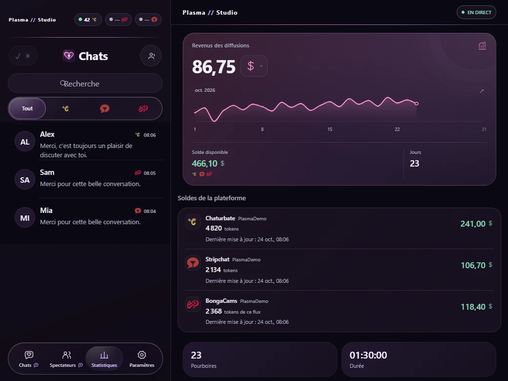 Véritables statistiques Plasma avec revenus et soldes fictifs